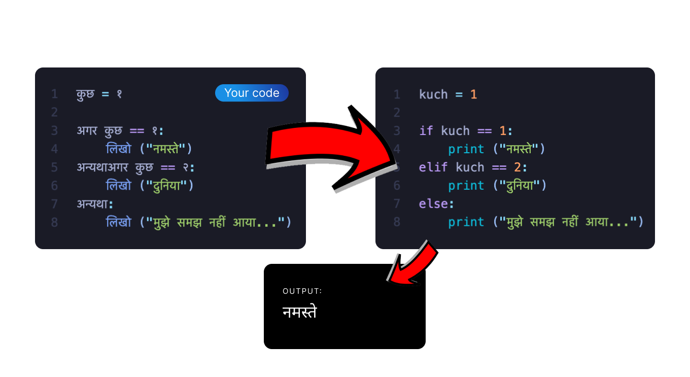 UniversalPython Flow Chart